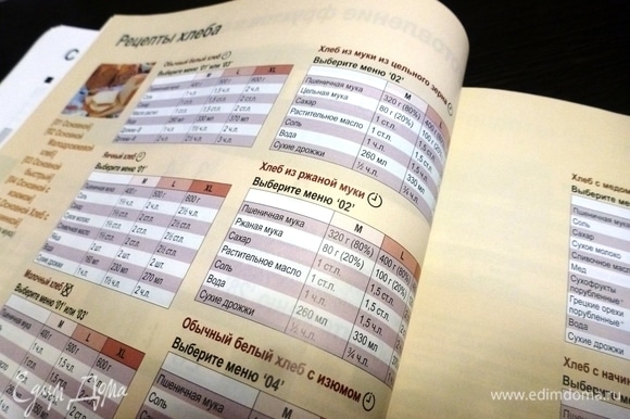 Свой первый рецепт по тестированию хлебопечи Panasonic я решила приготовить по книге рецептов. Я выбрала серый хлеб, где пшеничная мука смешивается с ржаной (по меню 02).